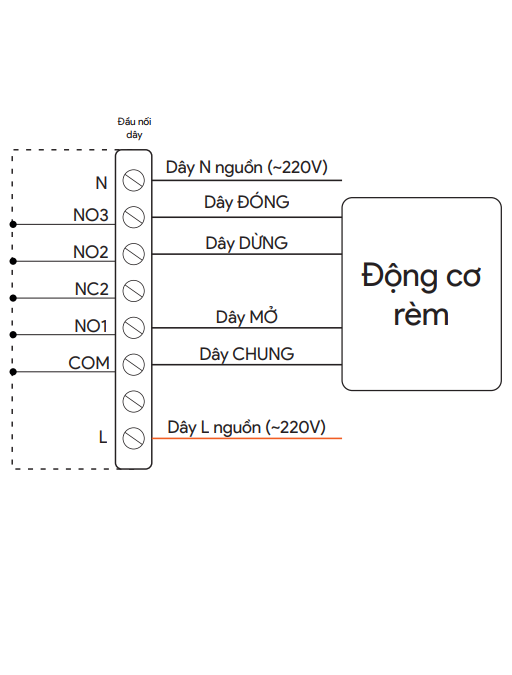 Hướng dẫn sử dụng Công Tắc Điều Khiển Rèm Cửa Thông Minh Hera