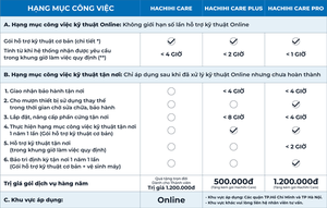 GÓI DỊCH VỤ KỸ THUẬT HACHIHI