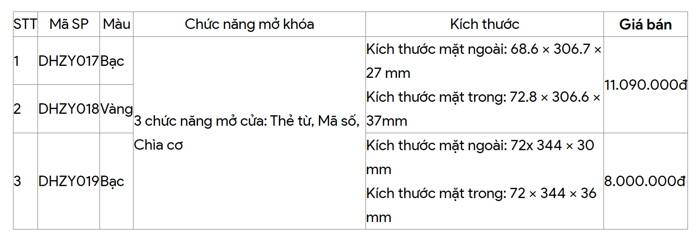 	 Khoá Cửa Thẻ Từ Yale