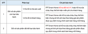 Chính sách bảo hành FPT Smart Home