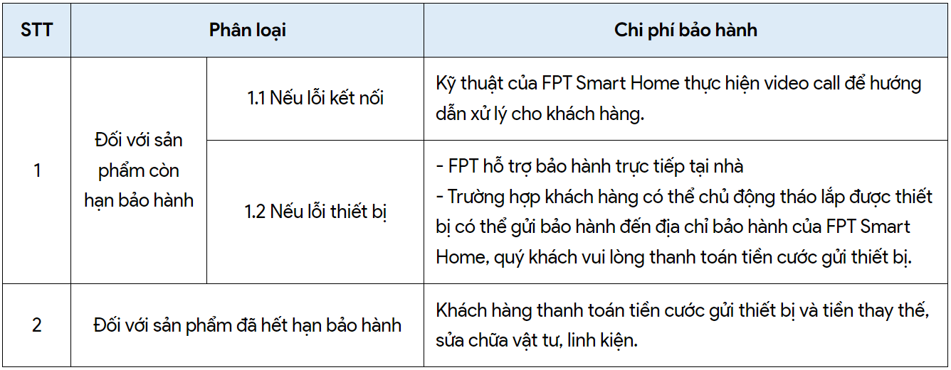 Chính sách bảo hành FPT Smart Home