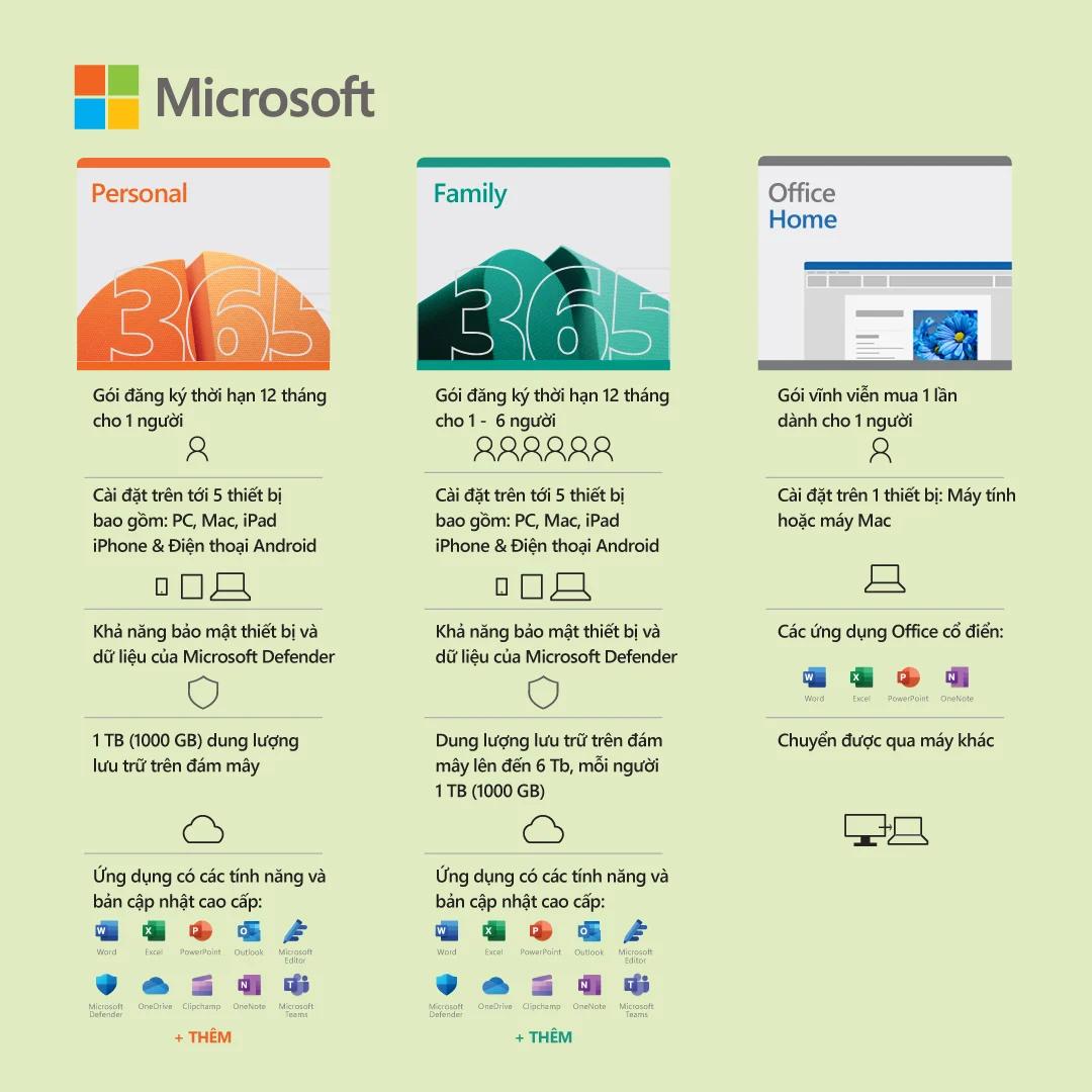 [KEY GIA HẠN hoặc MUA MỚI - Ứng dụng có AI*] Phần mềm Microsoft 365 Family (Tối đa 6 người) | 12 tháng | 1 TB OneDrive / người / 5 thiết bị