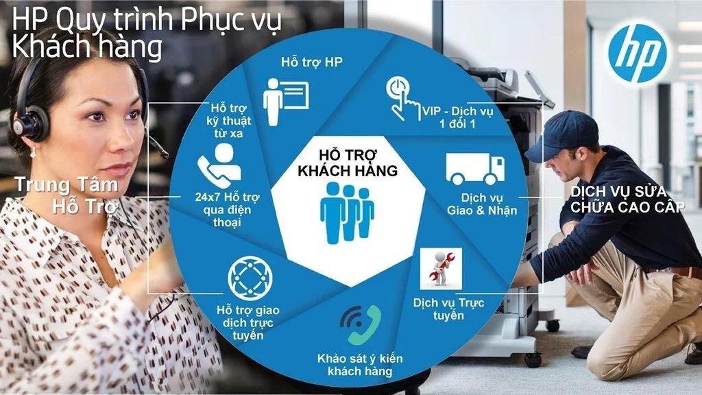 CHÍNH SÁCH BẢO HÀNH CỦA HP