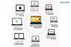 Nên mua Laptop hãng nào năm 2025?